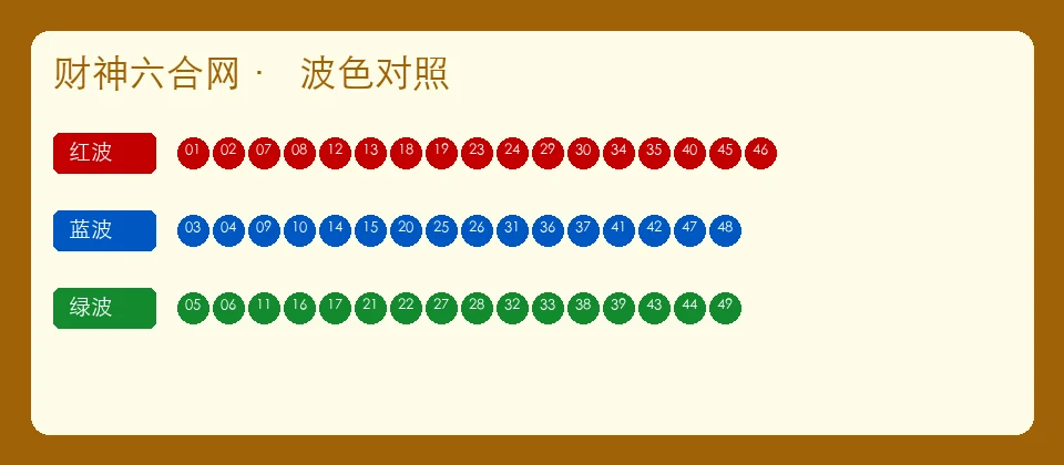 财神六合网往期板